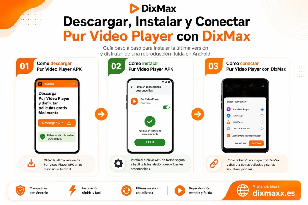 Infografía en español sobre cómo descargar, instalar y conectar Pur Video Player con DixMax en Android mediante una guía visual de tres pasos."