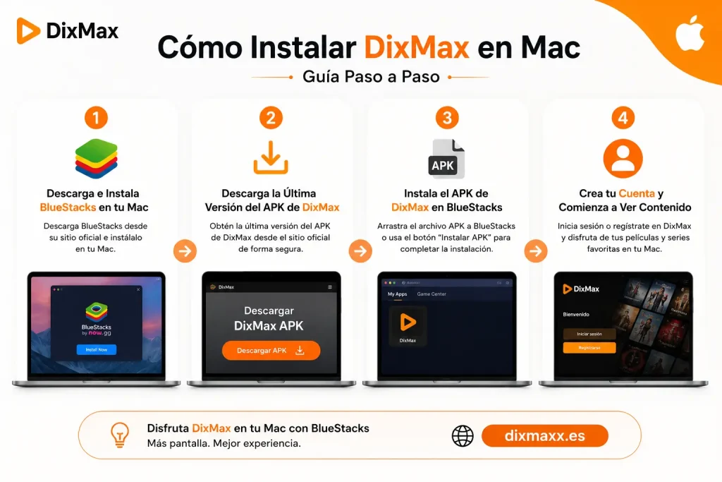 Infografía en que muestra cómo instalar DixMax en Mac con BlueStacks, incluyendo la descarga de BlueStacks, la instalación del APK de DixMax, la configuración de la aplicación y el inicio de sesión para empezar a ver contenido.