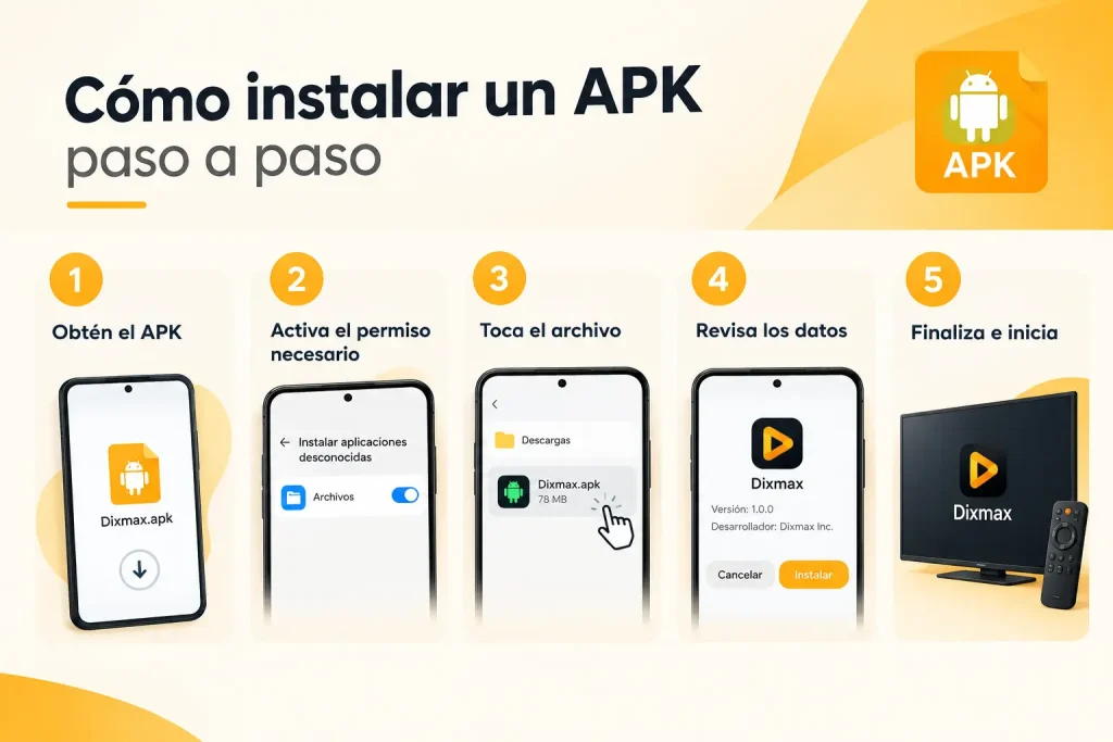Guía visual de cinco pasos para instalar un APK en Android, desde descargar el archivo hasta abrir la aplicación en el dispositivo.